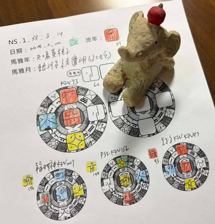 2026.2.20馬雅流日