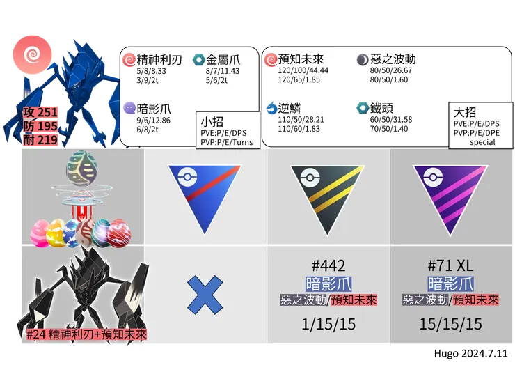 奈克洛茲瑪招式推薦