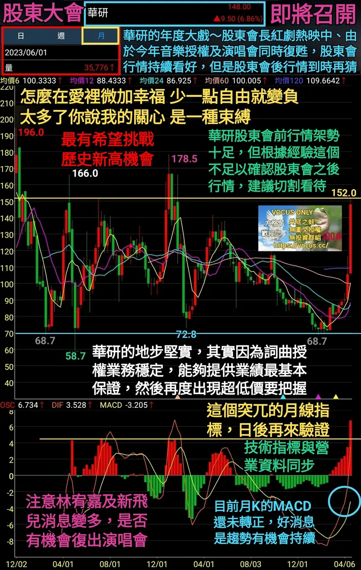 vocus｜新世代的創作平台