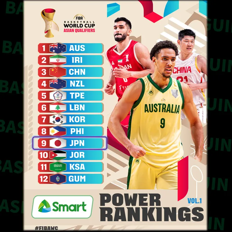 12支參賽球隊戰力評估（圖片來源：FIBA）