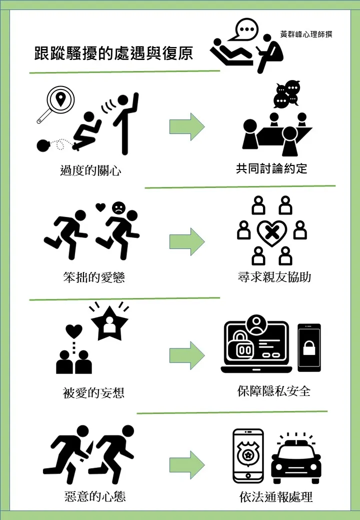 跟蹤騷擾的處遇與心理復原