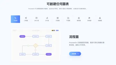 ProcessOn官網