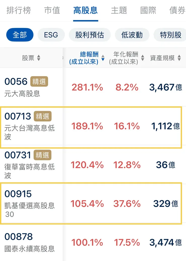 資料取自ETF存股計畫APP
