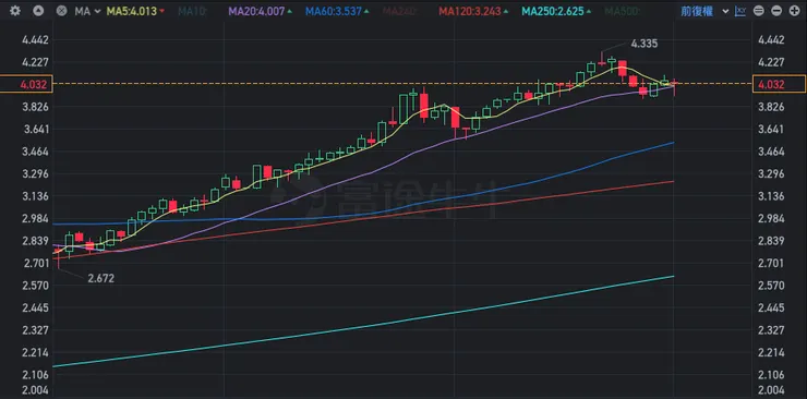 vocus|新世代的創作平台