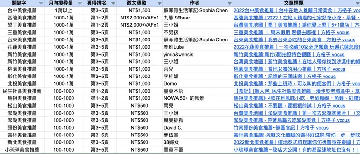 vocus|新世代的創作平台