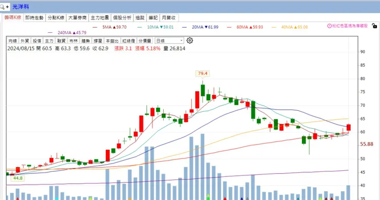 vocus｜新世代的創作平台