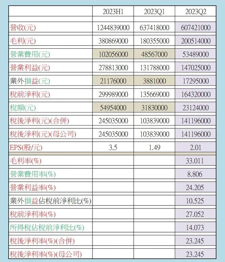 來源：1342 八貫 個人依據公開資訊觀測站數據換算
