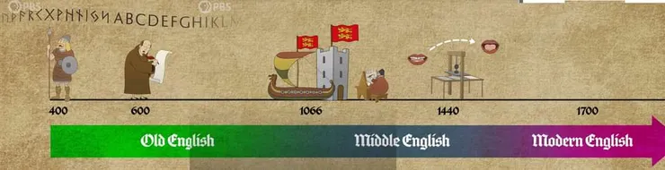 英文多舛的歷史