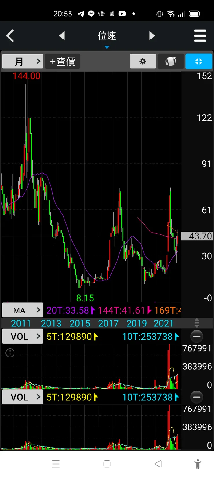 vocus｜新世代的創作平台