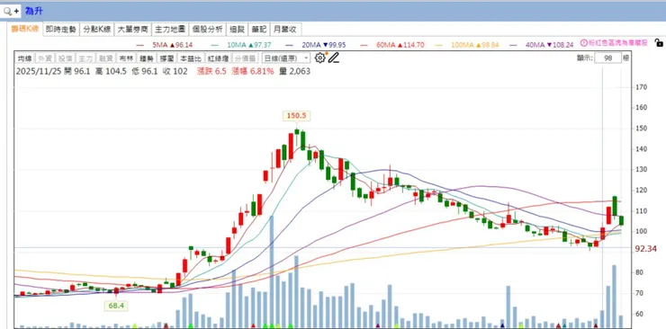 vocus|新世代的創作平台