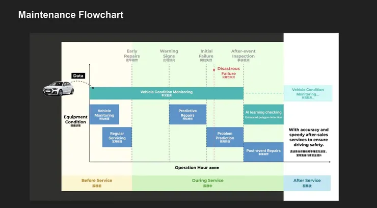 還根據報告內容製作了「預兆診斷流程圖」，以使我們的概念更加清晰