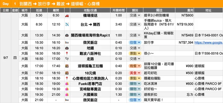 日本自由行 - 每日行程