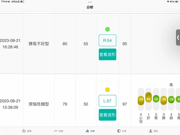圖二:王爺爺調理後左右健康年齡:50/55歲(代表55歲)