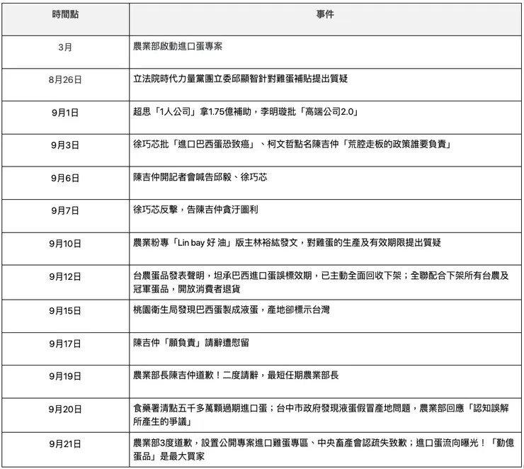 圖片來源：2024總統大選