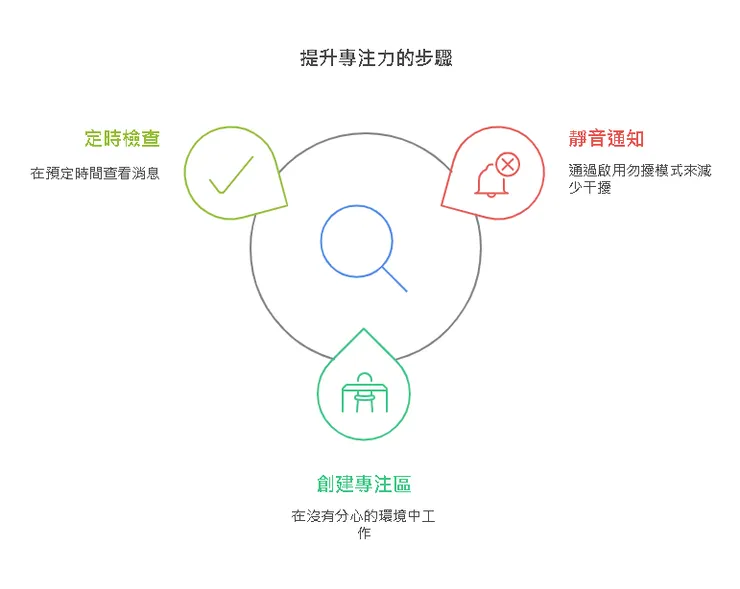 提升專注力的步驟