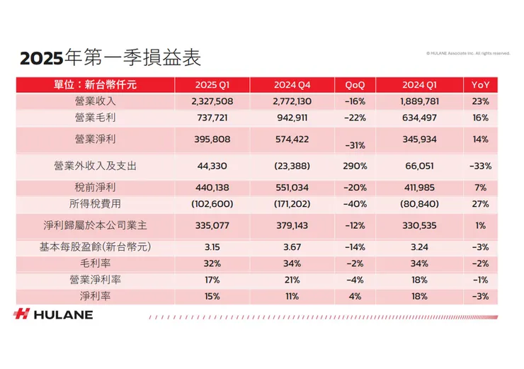 資料來源：公司法說會