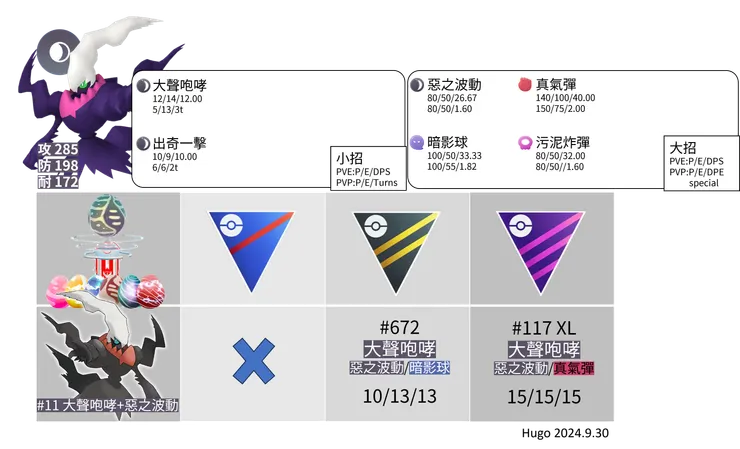 達克萊伊招式推薦