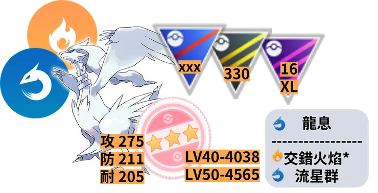 萊希拉姆體質
