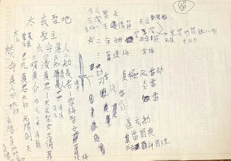 圖2：初步的廢紙 這邊是第一卷的勢力之一，規劃登場人物。寫錯的都直接劃掉，有些不用塗得很澈底，搞不好會變成新的發想。中間下面塗掉的是在想功法或招式，先列舉，再刪掉不適合的字