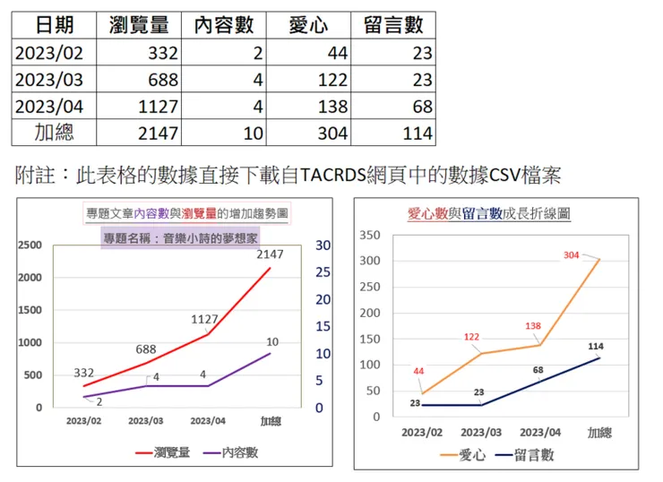 vocus｜新世代的創作平台