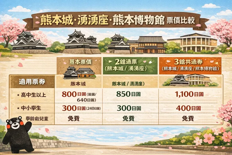熊本城票價一覽