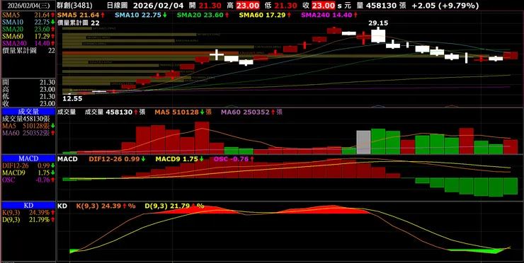 vocus｜新世代的創作平台