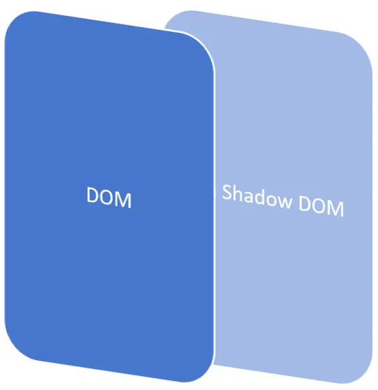 Shadow DOM