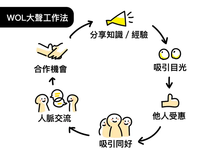 vocus｜新世代的創作平台