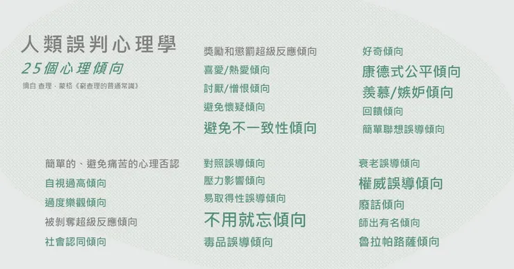 誤判心理學 25個心理傾向 摘自《窮查理的普通常識》