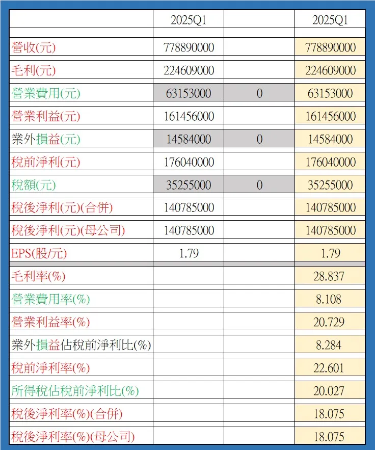 來源：1342 八貫-2025Q1 實際換算數據(依據公開資訊觀測站)