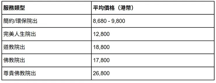 院出殯服務比較
