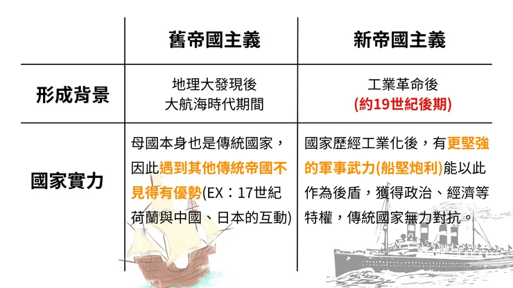 新舊帝國主義比較