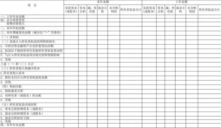 股東權益變動表