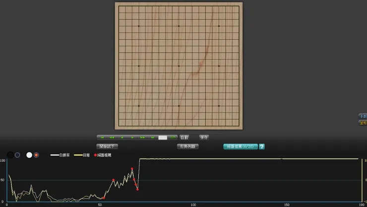 我是白棋。前 50 手的雪崩式下跌，讓勝率這條白線長期在谷底掙扎。在那漫長的黑暗裡，我甚至不知道最後的那個紅圈（逆轉）會不會出現。