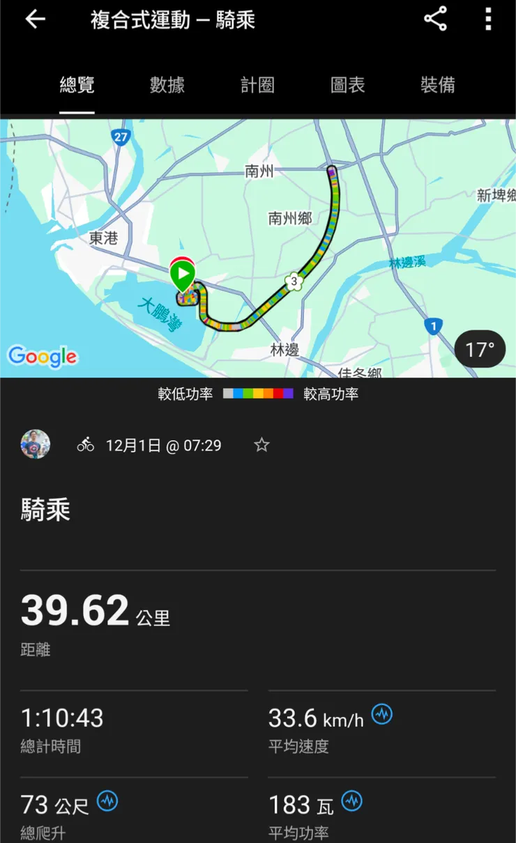 單車成績