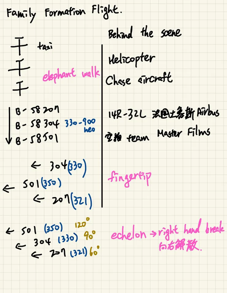 星宇航空培訓機師準備：筆記大公開與連結分享／圖源：陳穩