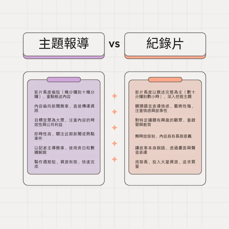 專題報導跟紀錄片的差異