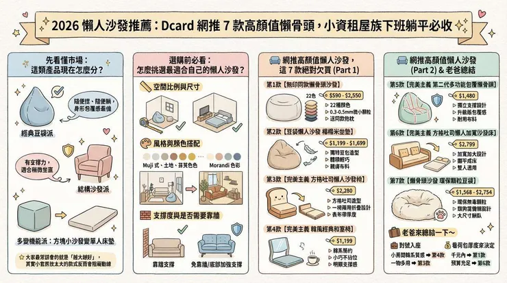 2026 懶人沙發推薦：Dcard 網推 7 款高顏值懶骨頭，小資租屋族下班躺平必收 ✨
