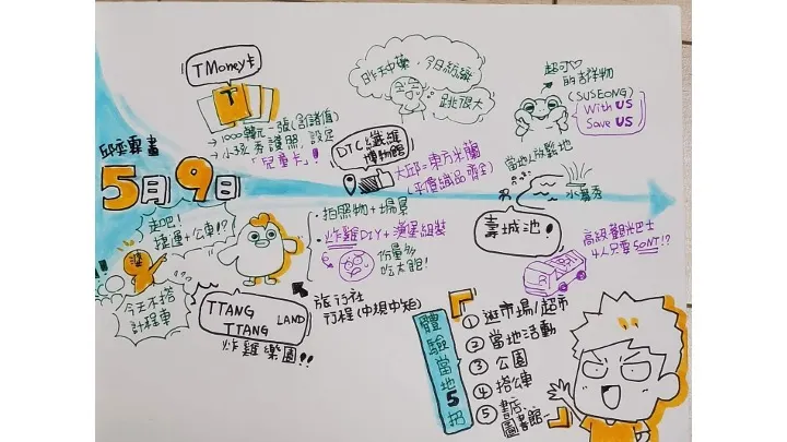 圖解旅行筆記:韓國