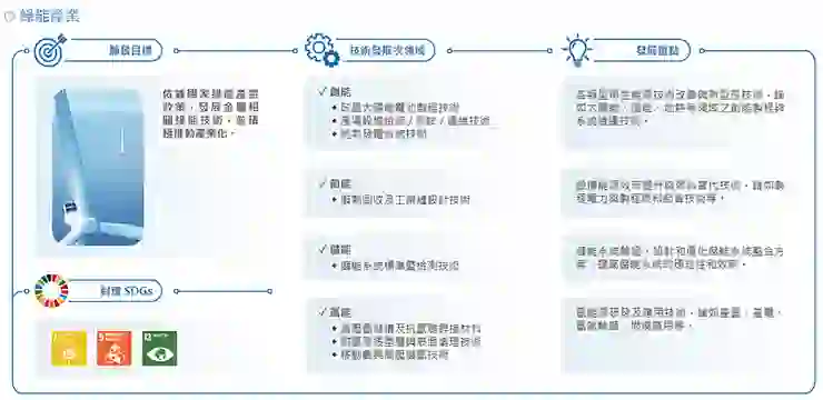 五大研發領域_綠能產業