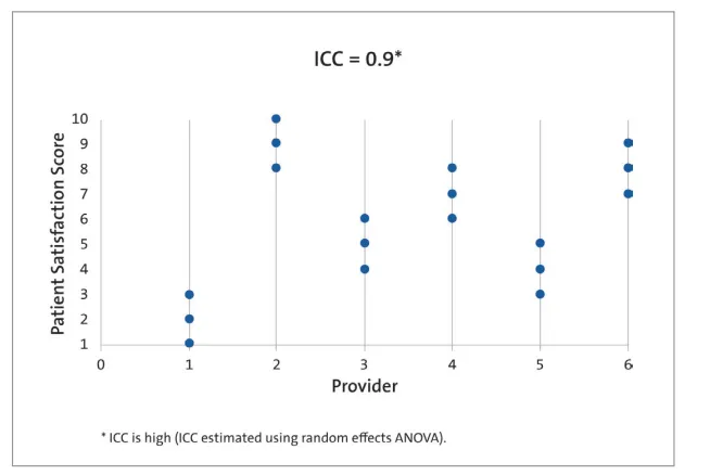 https://dcricollab.dcri.duke.edu/sites/NIHKR/KR/Intraclass_Correlation_Coefficient_Cheat_Sheet_March_15_2020.pdf