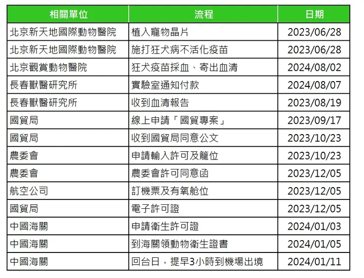 寄送血清是2023年笔误