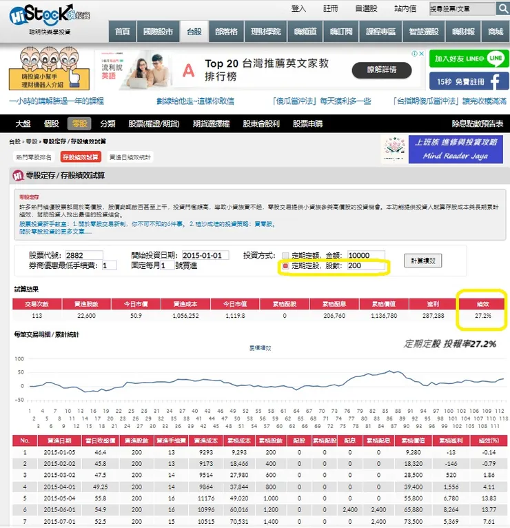 定期定股 ROI 回測