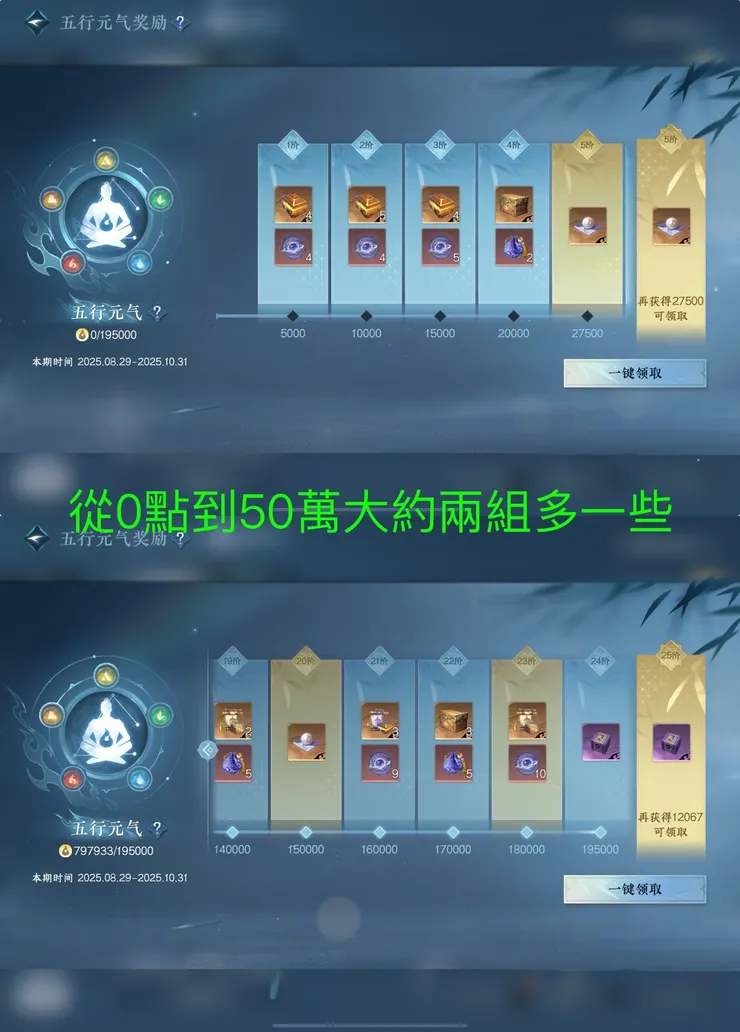 五行元氣開到50w分大約兩組多的狗糧