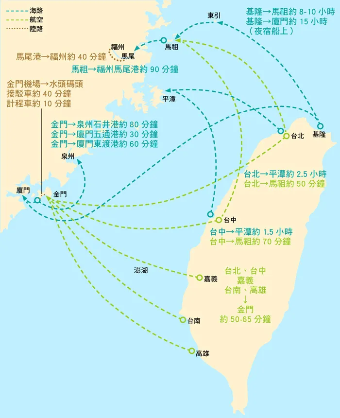 完整的小三通架構圖，不止包含金門、馬祖