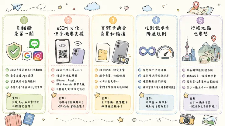 中國網卡別只看吃到飽：買前先確認這幾個關鍵