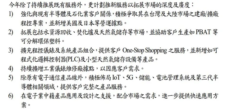 資料源自於2022年年報