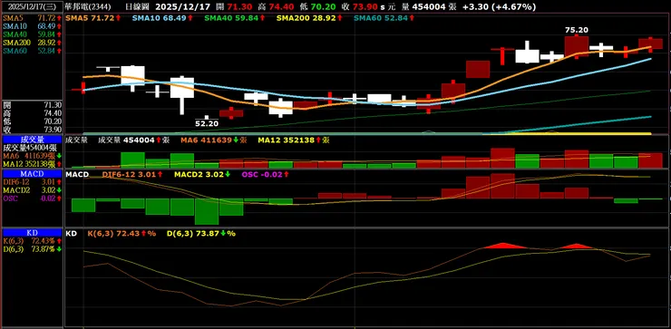 vocus|新世代的創作平台