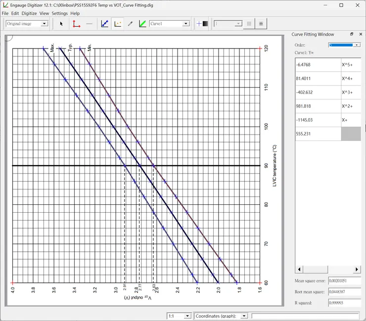 圖4:取得 T.LVIC 擬合函數的參數