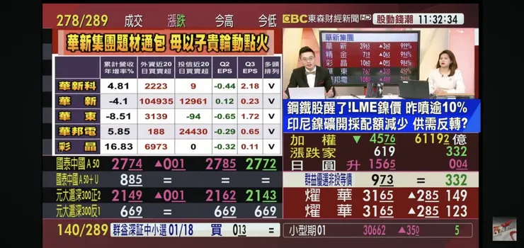 後知後覺,原來華新在漲的是鎳價!